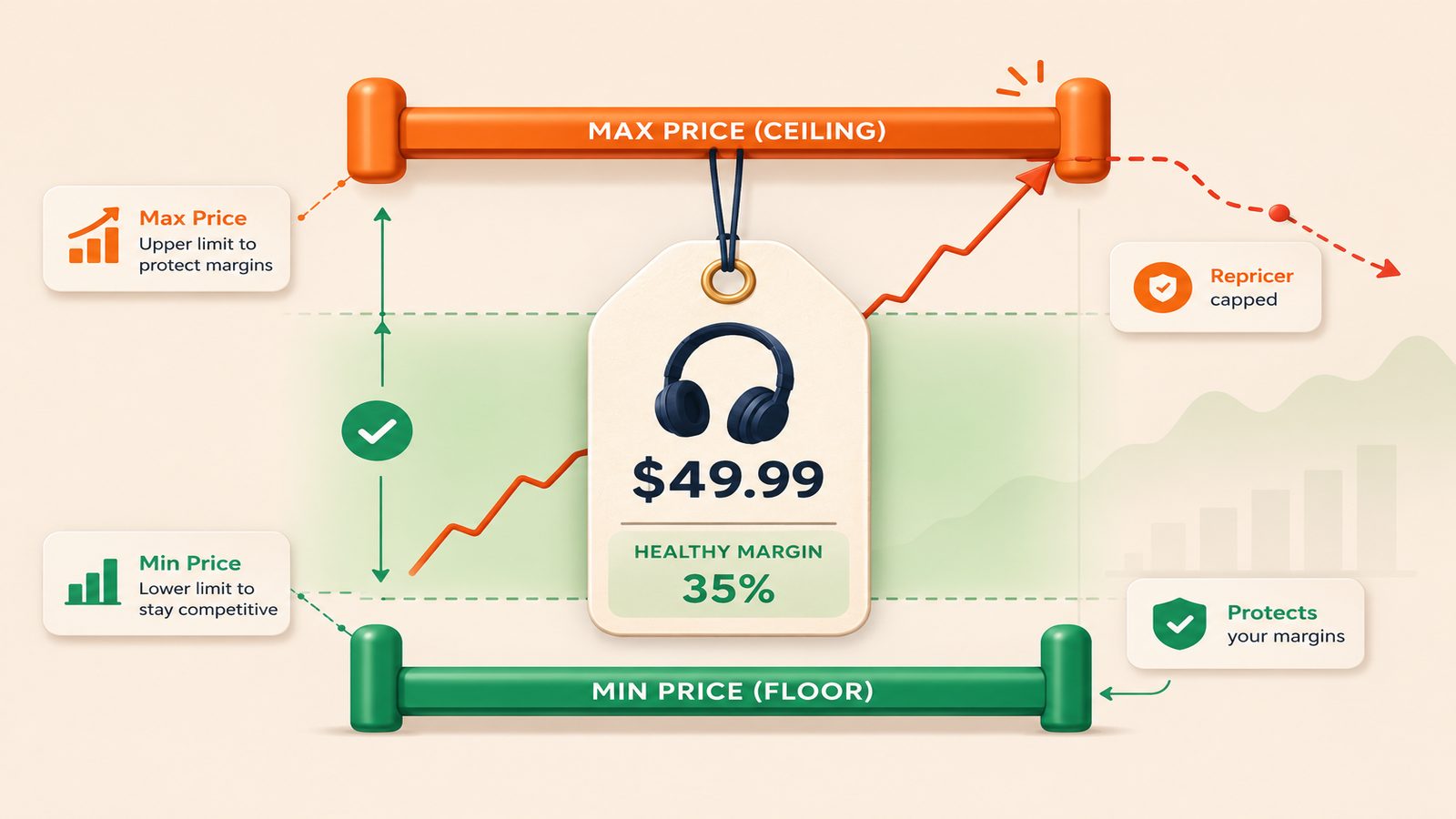 Illustration for the article Amazon Min and Max Pricing: How to Protect Your Margins